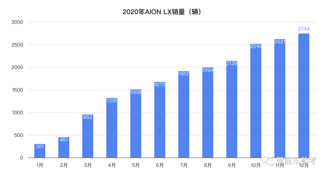 华为造车，广汽又逼了一把