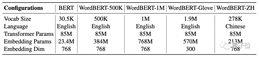 不拆分单词也可以做NLP，哈工大最新模型在多项任务中打败BERT