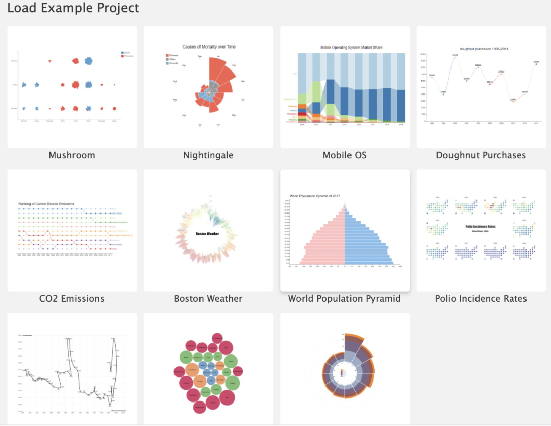 不编程，拖拖鼠标图表自己动起来！来自图形学大牛陈宝权弟子