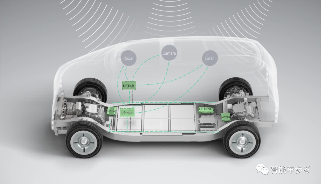 底盘造车美国不灵中国灵：2年3轮融资估值10亿，还发布了首个国产全线控量产产品