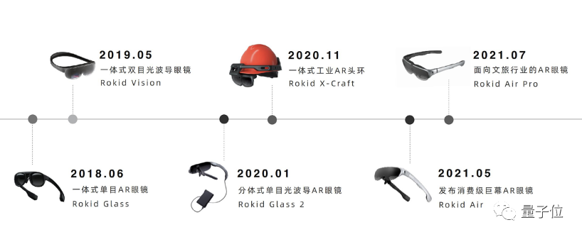 元宇宙造芯，从AR开始