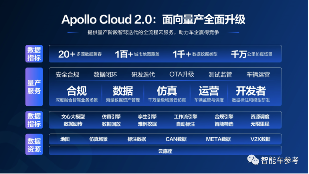 激光雷达从L2就得标配，ChatGPT带来BEV新方向，城市NOA产品今年卷爆了｜中国电动汽车百人论坛2023