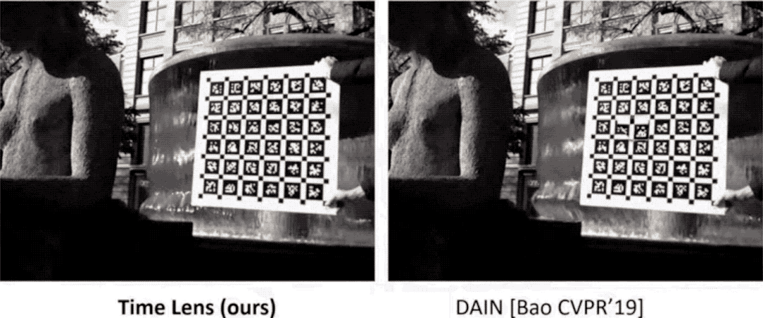 53帧变900帧！AI让你不用昂贵的高速摄像机也能制作慢镜头｜华为