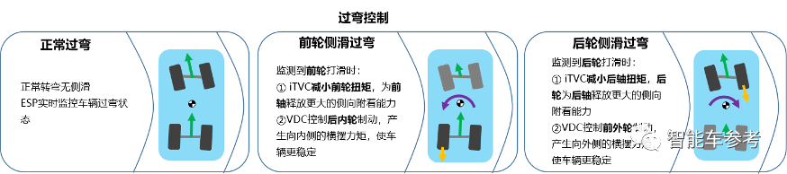 长城最新混动技术公布：2驱价格4驱性能，打的就是比亚迪DM-i！下个月交车