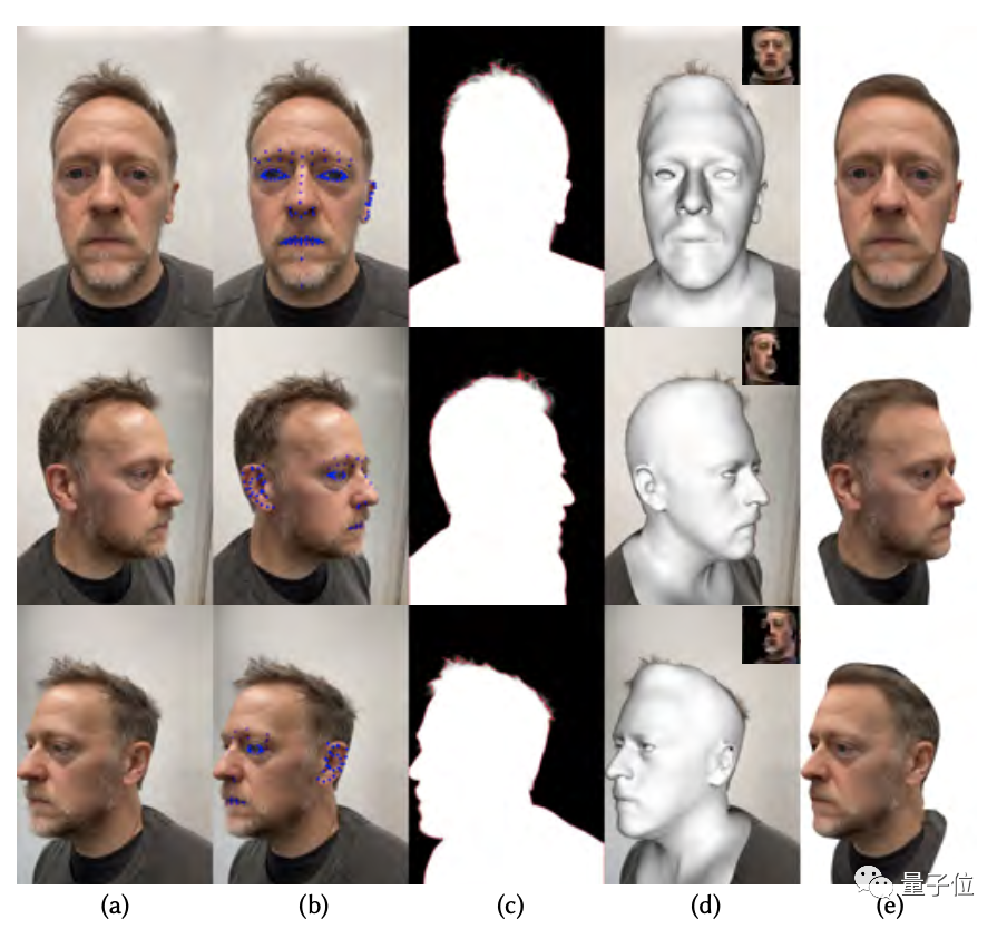 从1小时到3.5分钟，Meta新算法一部手机搞定3D人脸数据采集