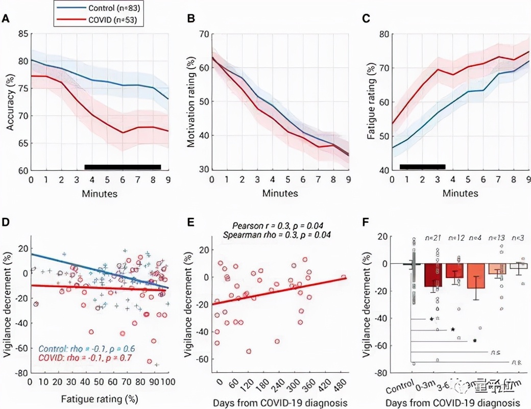 别忽视新冠轻症，它会损害你的记忆力