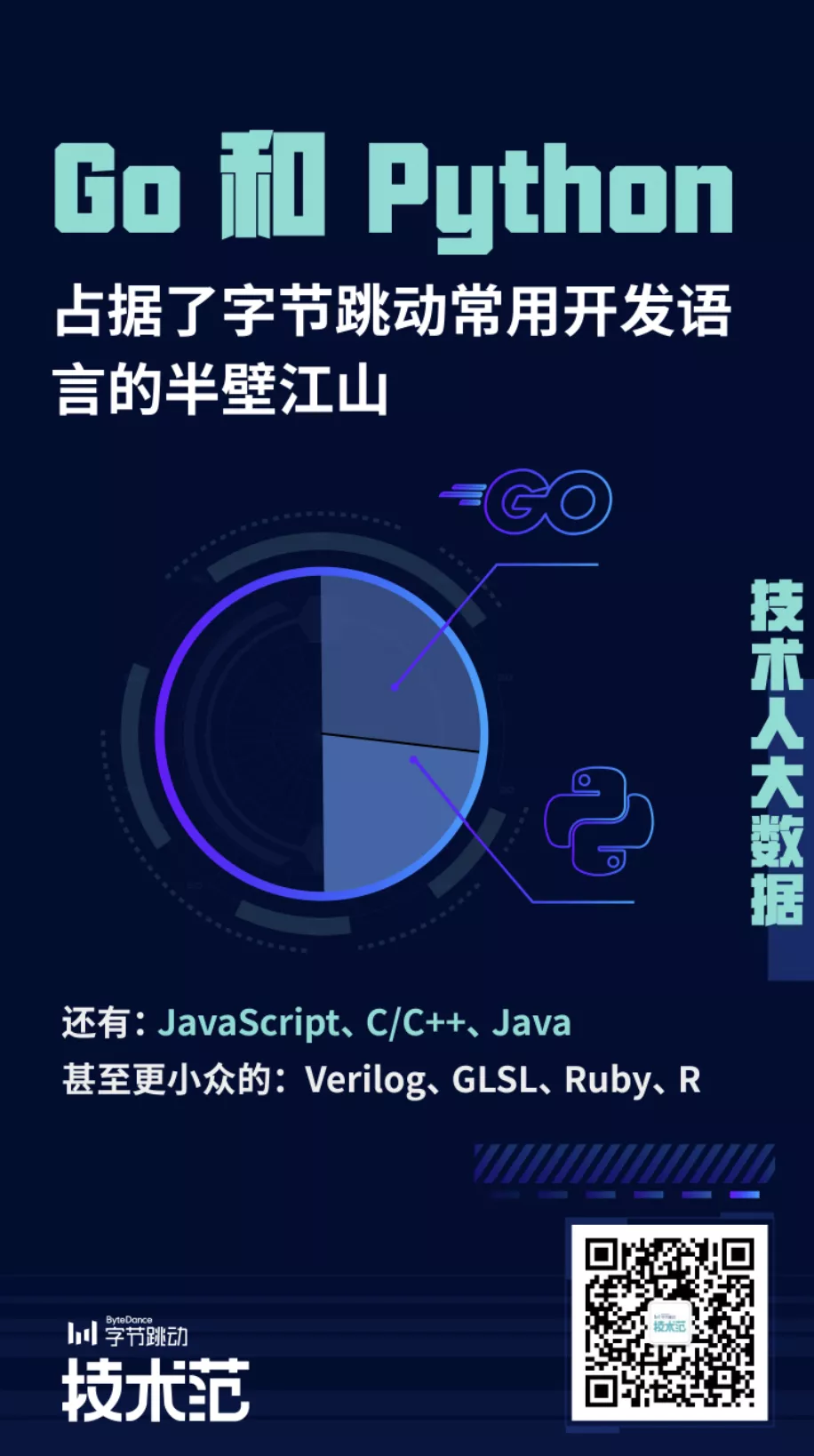 禁毒学、油画、乌尔都会 字节跳动程序员的专业有多奇特