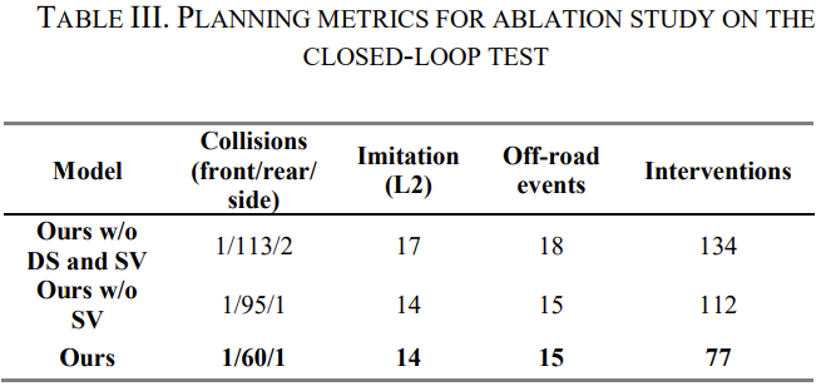 毫末智行论文首次入选IEEE TIV：认知模型领域取得突破
