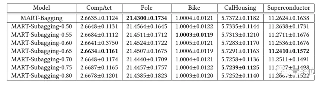 这种「基友」给我来一打