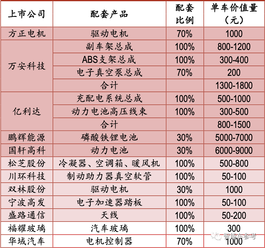 卖一辆五菱Mini EV竟然只赚89块！但背后有一条隐秘收入链