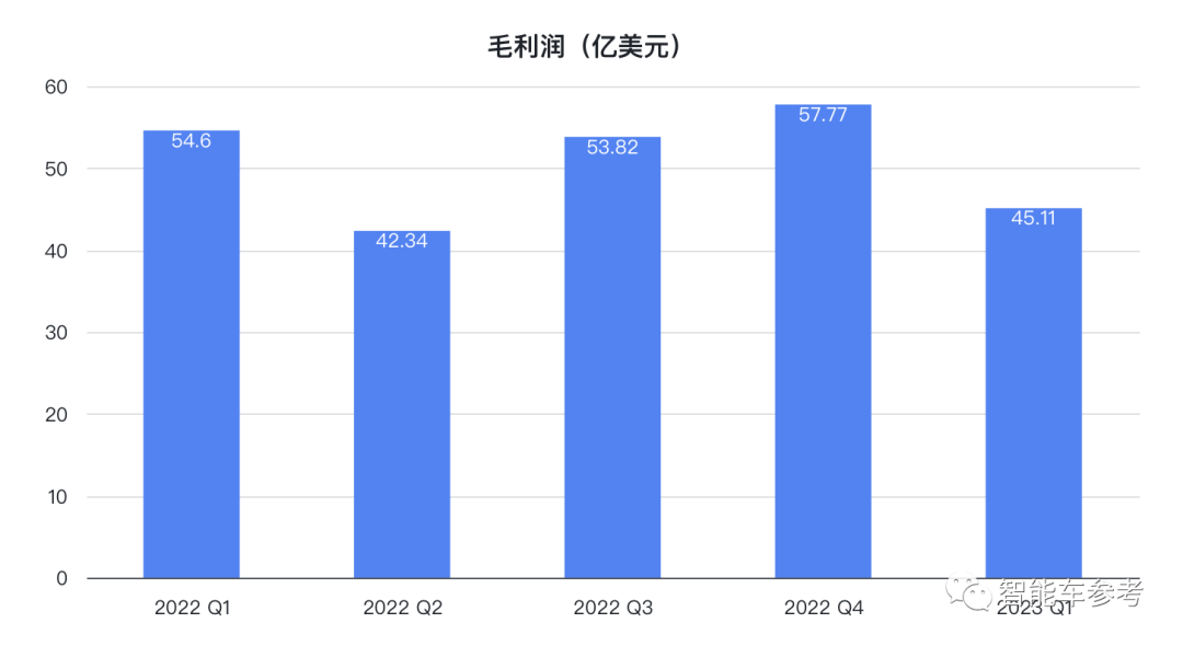马斯克放话0利润卖车也能赚钱，特斯拉市值应声蒸发3800亿