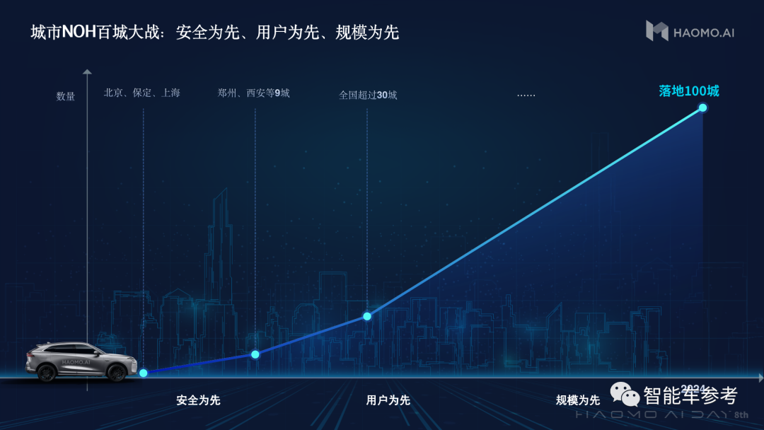 毫末智行商业模式，跑通了