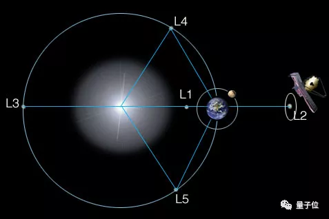 30天150万公里，韦布望远镜抵达终点成功入轨，18镜合一进行时