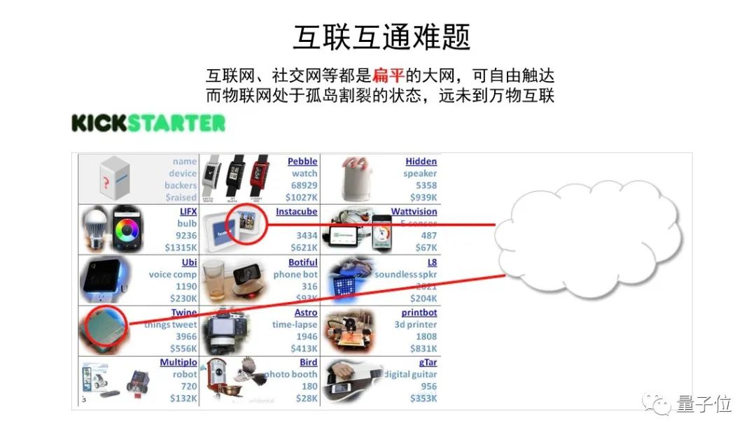 中科物栖张磊：万物互联时代芯片+OS范式的机遇挑战｜非常AI·视点