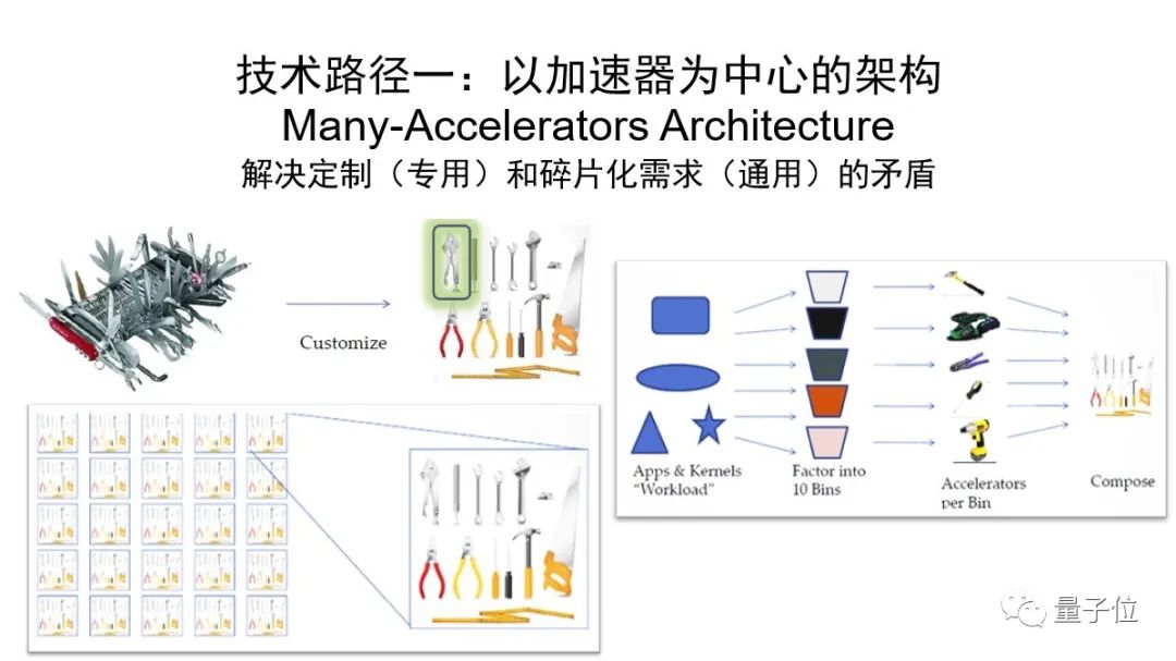 中科物栖张磊：万物互联时代芯片+OS范式的机遇挑战｜非常AI·视点