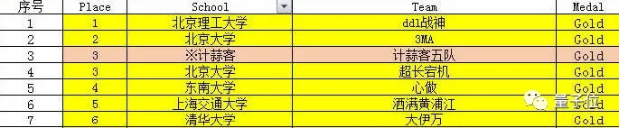 编程大赛自曝泄密境外，槽点越扒越多，官方直接关评论