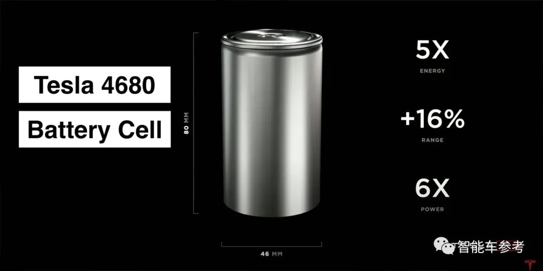 特斯拉4680电池产量提高且成本降低，赛博皮卡、小钢炮都将搭载