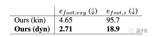 英伟达新研究：不用动捕，直接通过视频就能捕获3D人体动作