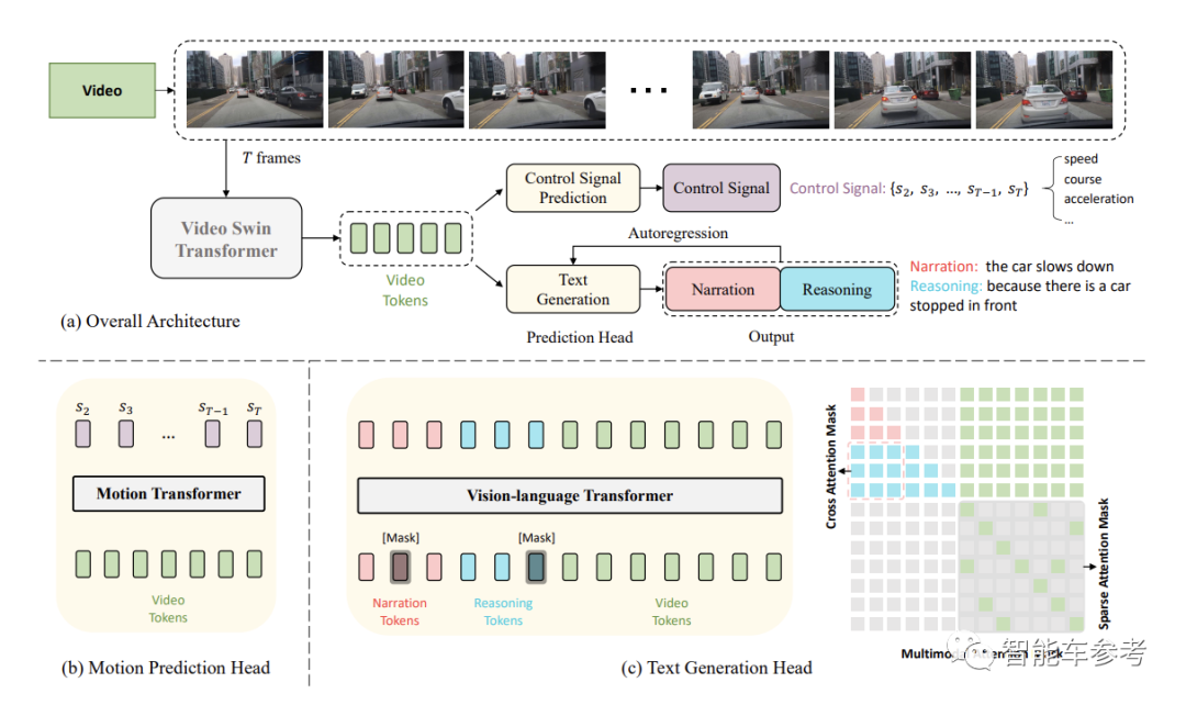 他们用ChatGPT方式搞自动驾驶，论文入选了ICRA 2023