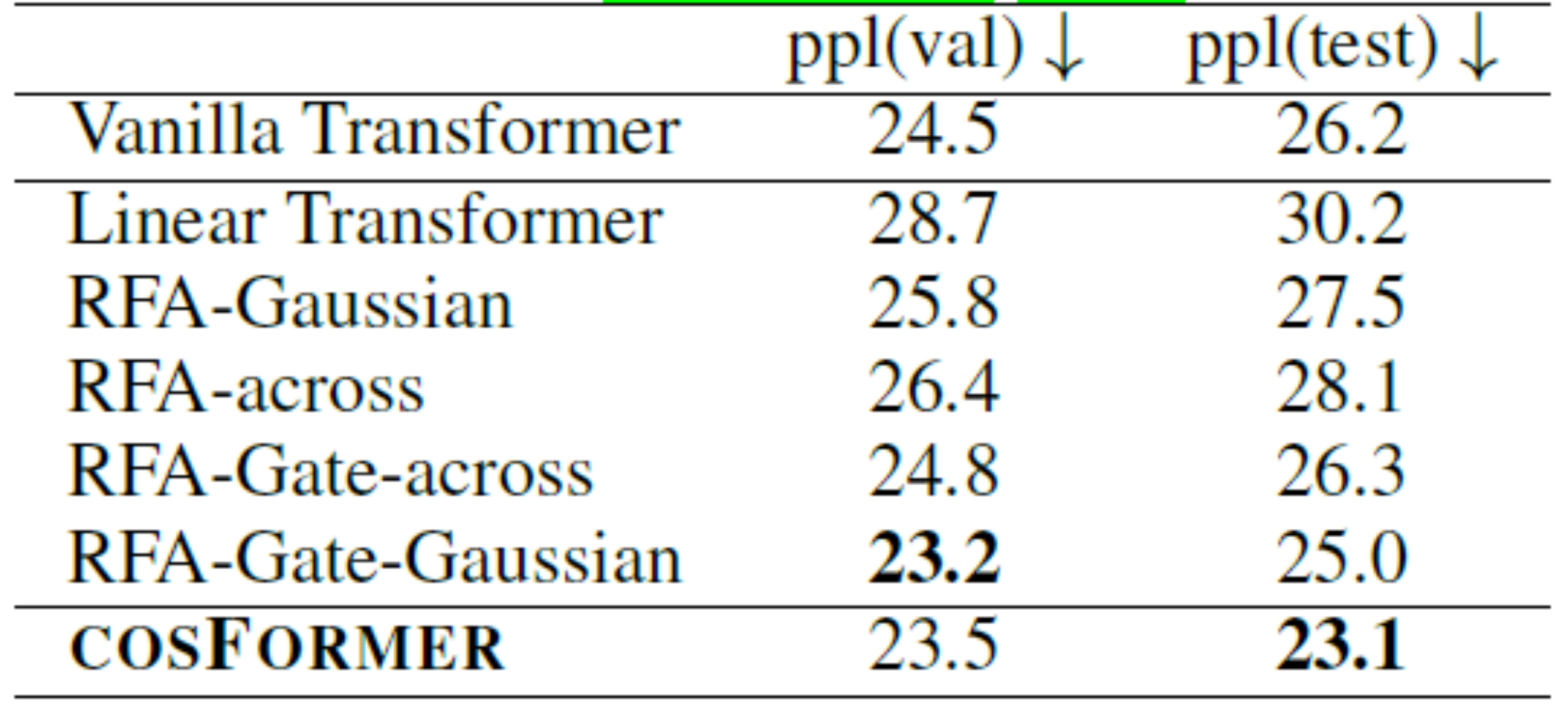 商汤最新论文登上ICLR 2022：给注意力机制Softmax找个“平替”
