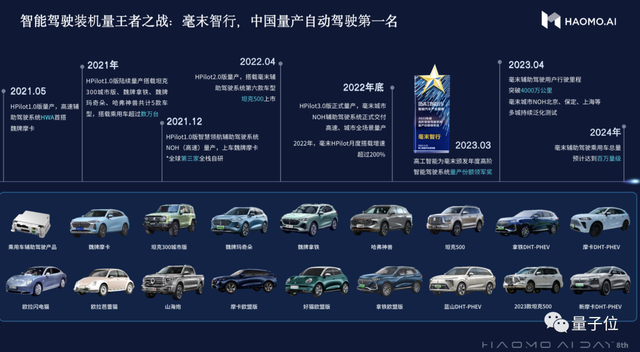 DriveGPT自动驾驶大模型中国玩家首发！1200亿参数，毫末智行出品