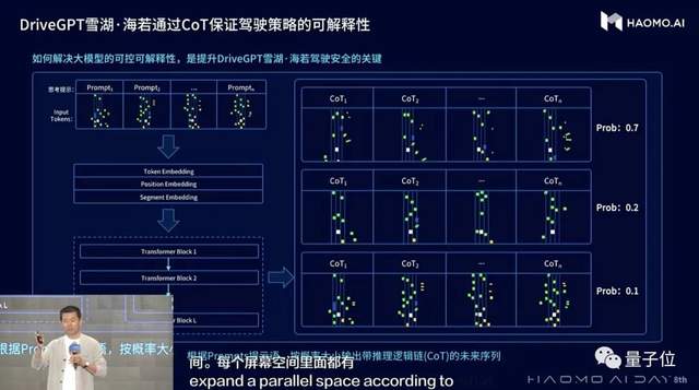 DriveGPT自动驾驶大模型中国玩家首发！1200亿参数，毫末智行出品