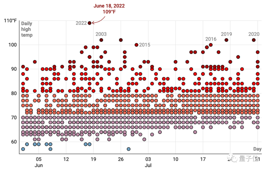 全球都热炸了，谷歌服务器已经崩掉了