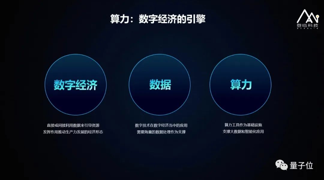 登临科技王平：创新自研双核驱动，GPU+赋能AI生根｜非常AI·视点
