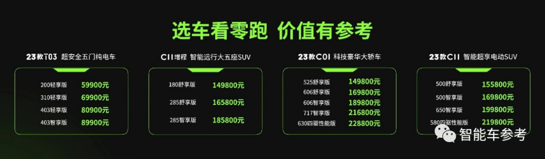最高降6万，零跑全系改款降价！首款增程车15万开卖