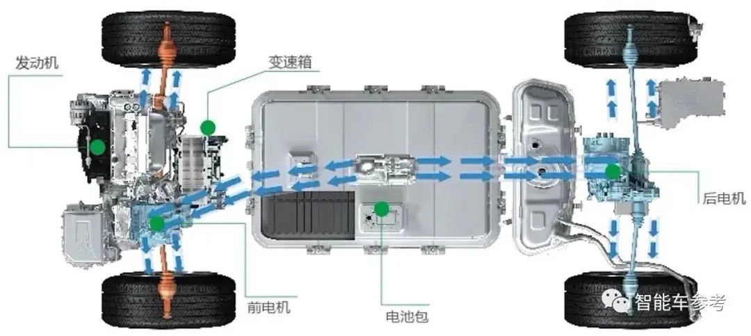 李想自曝研发过混动：“PHEV没啥难度”！还披露了与滴滴分手的真实原因