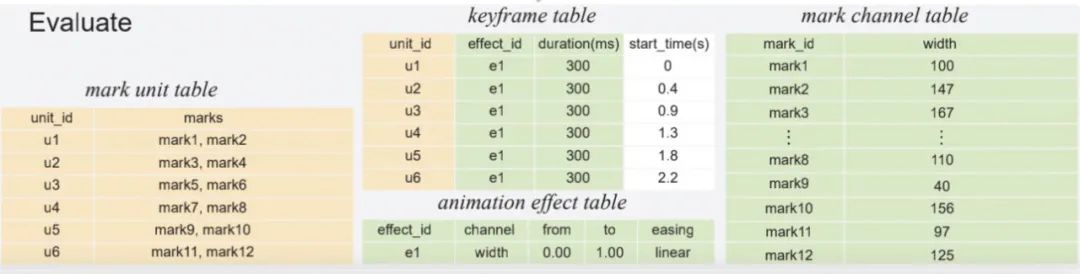 不编程，拖拖鼠标图表自己动起来！来自图形学大牛陈宝权弟子
