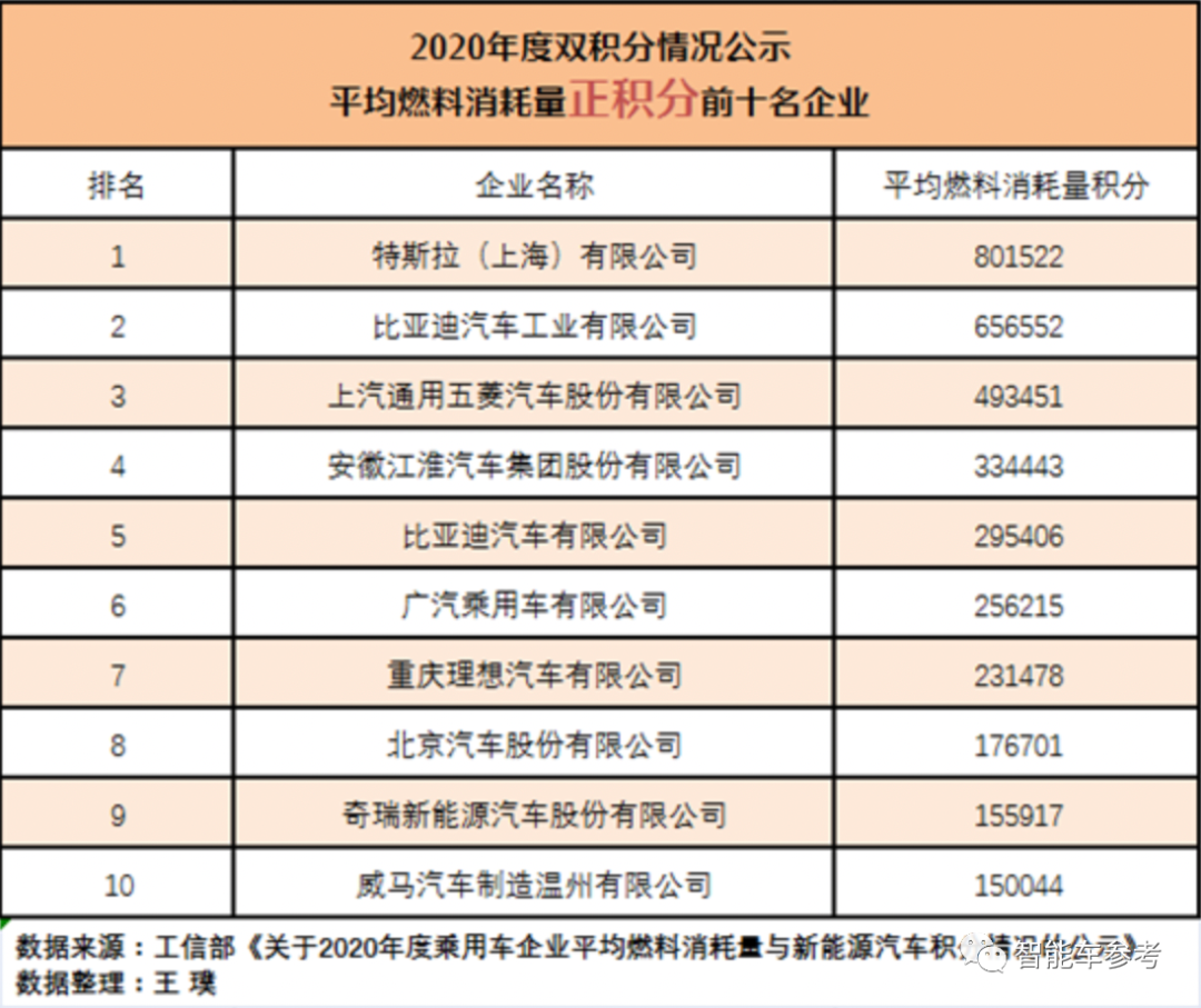 卖一辆五菱Mini EV竟然只赚89块！但背后有一条隐秘收入链