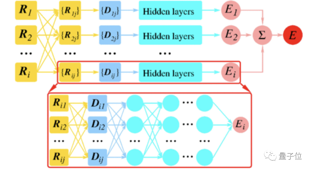 这家为AI for Science而生的新研究院，要让科研进入“安卓模式”