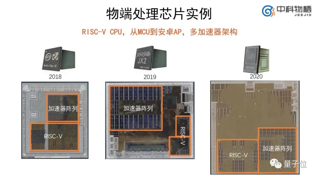 中科物栖张磊：万物互联时代芯片+OS范式的机遇挑战｜非常AI·视点