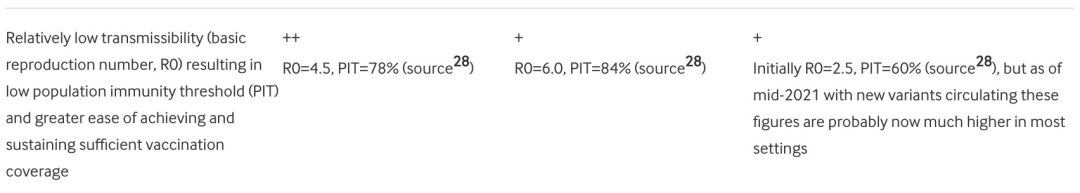新冠能被根除吗？医学顶刊BMJ：比根除难、比脊髓灰质炎容易一点