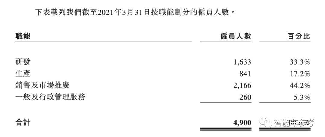 理想汽车港版招股书新增“强制退市”风险提示！另有9大变化