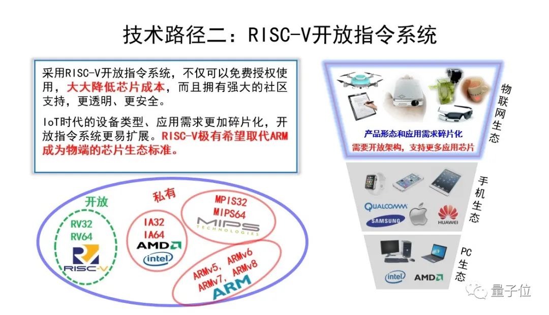 中科物栖张磊：万物互联时代芯片+OS范式的机遇挑战｜非常AI·视点