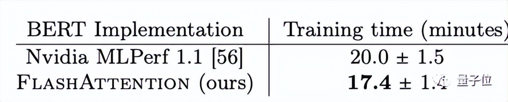 斯坦福博士提出超快省显存Attention，GPT-2训练速度提升3.5倍