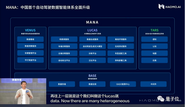 DriveGPT自动驾驶大模型中国玩家首发！1200亿参数，毫末智行出品