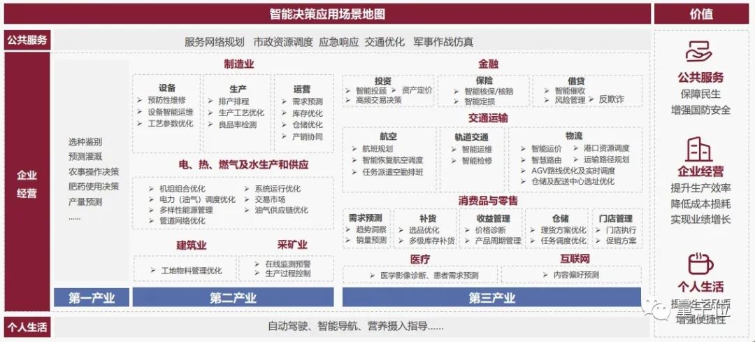 杉数科技王子卓：智能决策，数字化转型新路径｜非常AI·视点