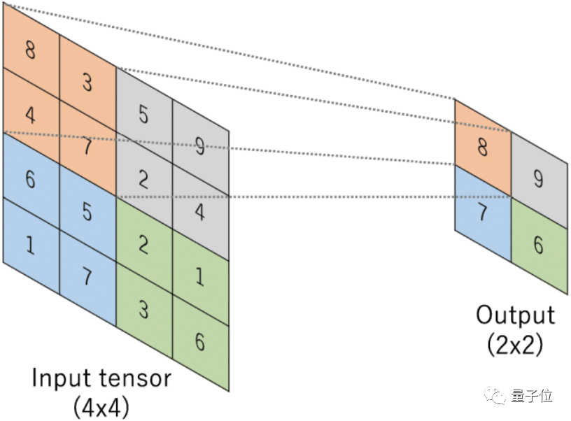 正面刚CNN，Transformer居然连犯错都像人类