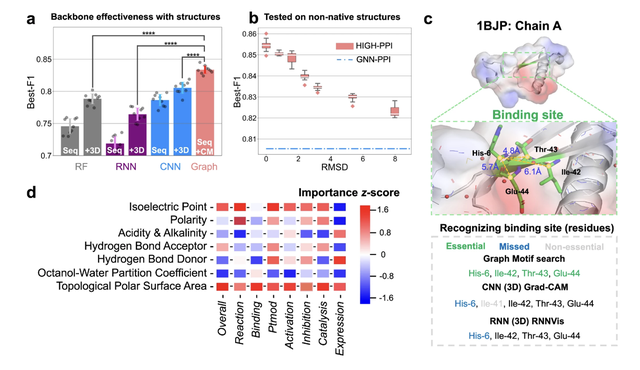 腾讯AI研究成果入选Nature子刊，预测准确率刷新纪录