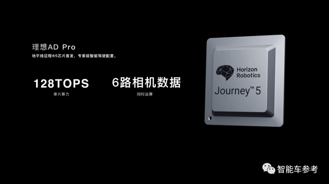 地平线：芯片算力并非越大越好，还得比使用效率
