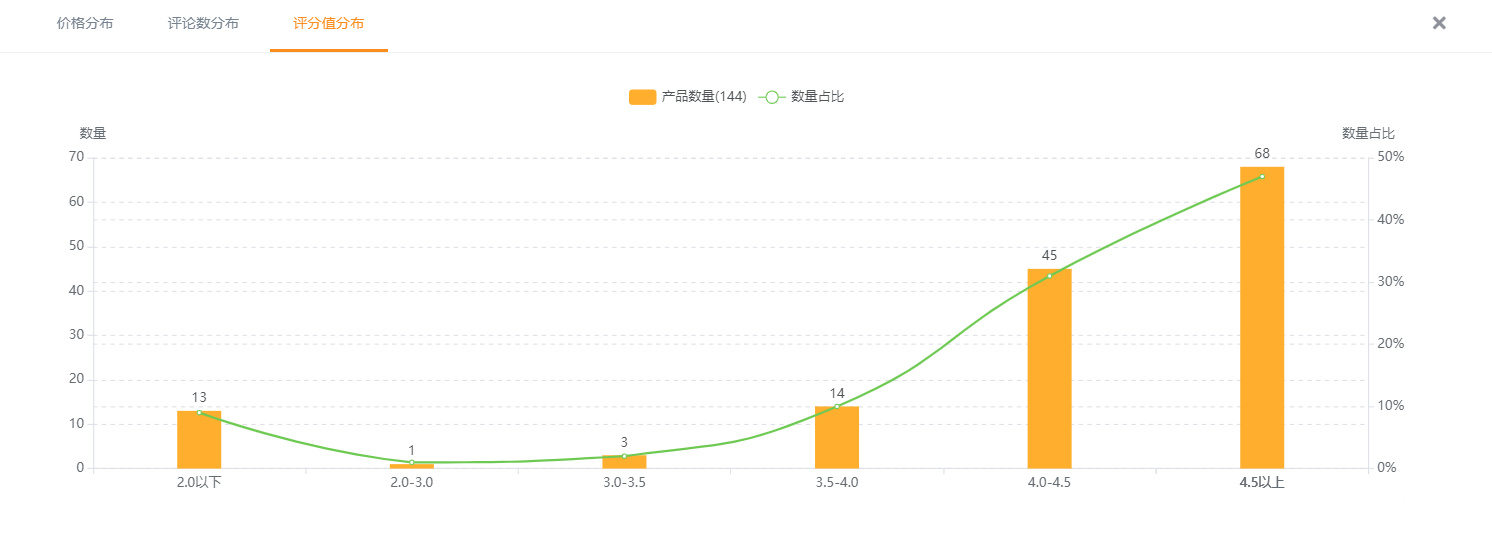 发到FBA的货，如果a产品的标签掉了，黏到了b上面去，亚马逊以a产品入库了，导致客户收到产品之后来邮件和图片说不符，上面显示了ab两个标签。请问这个情况的话，你们一般是怎么处理的呢？