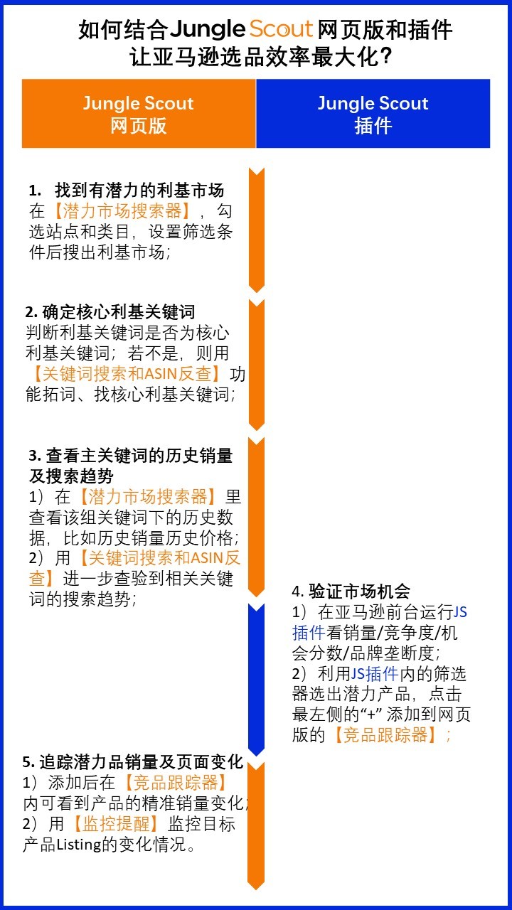 一川禾跨境电商 亚马逊卖家如何防跟卖？