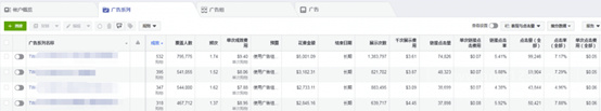 外贸企业的自救策略：转内贸、开直播、裁员减开支