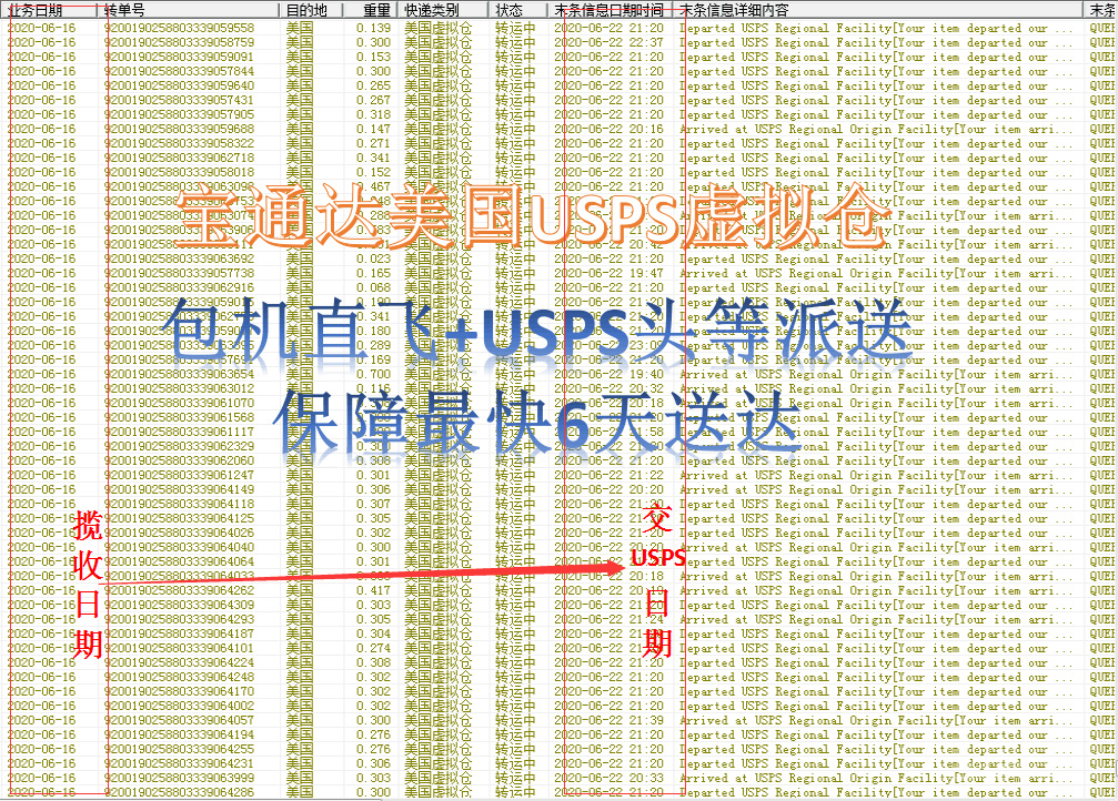 5分钟踏上全球疫情下接替Amazon口罩的“后浪”——独立站Shopify最快建站秘籍