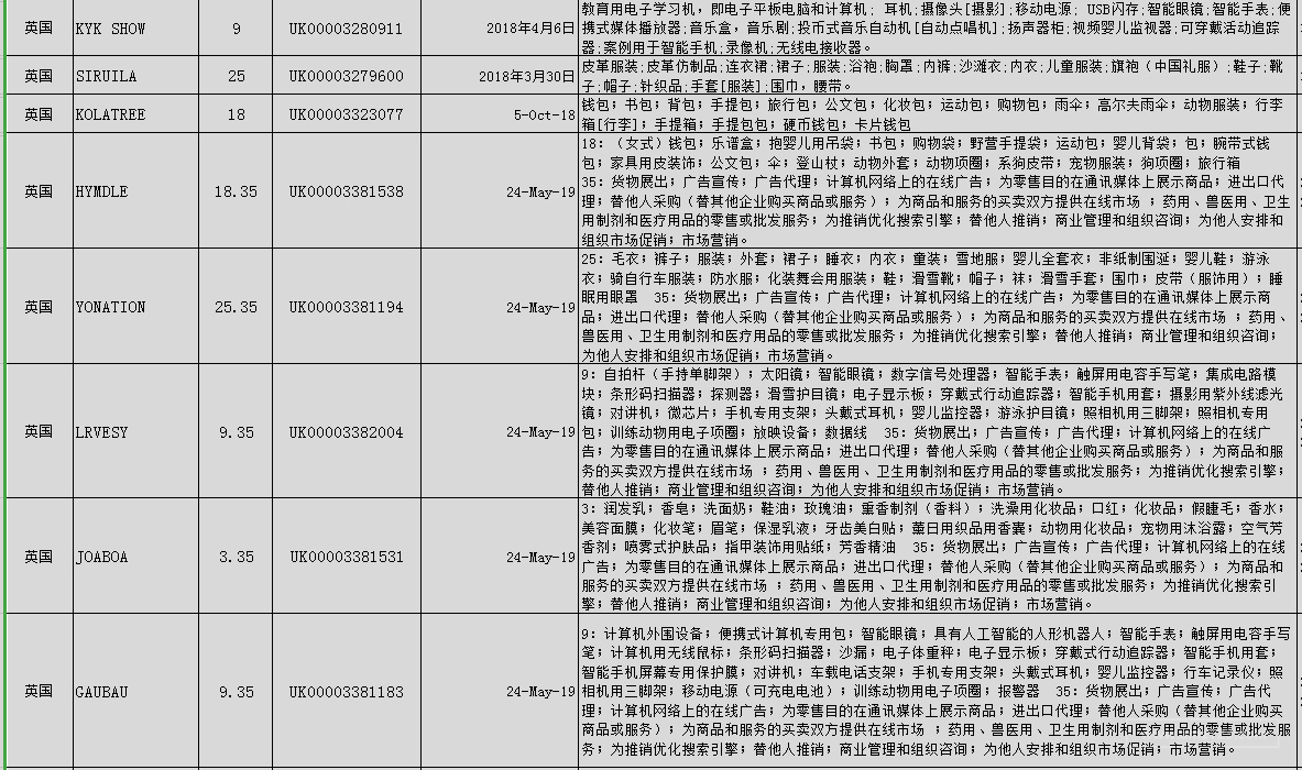 亚马逊Q2销售出炉，该品类下半年销量或有新的突破