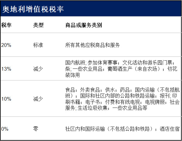 法国VAT查税动真格，中文信件直接寄到中国！