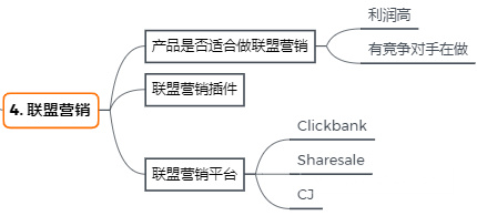 跨境电商选品真香合集：冰柜日销爆涨20倍，商用餐厨竟暗藏$446亿商机！